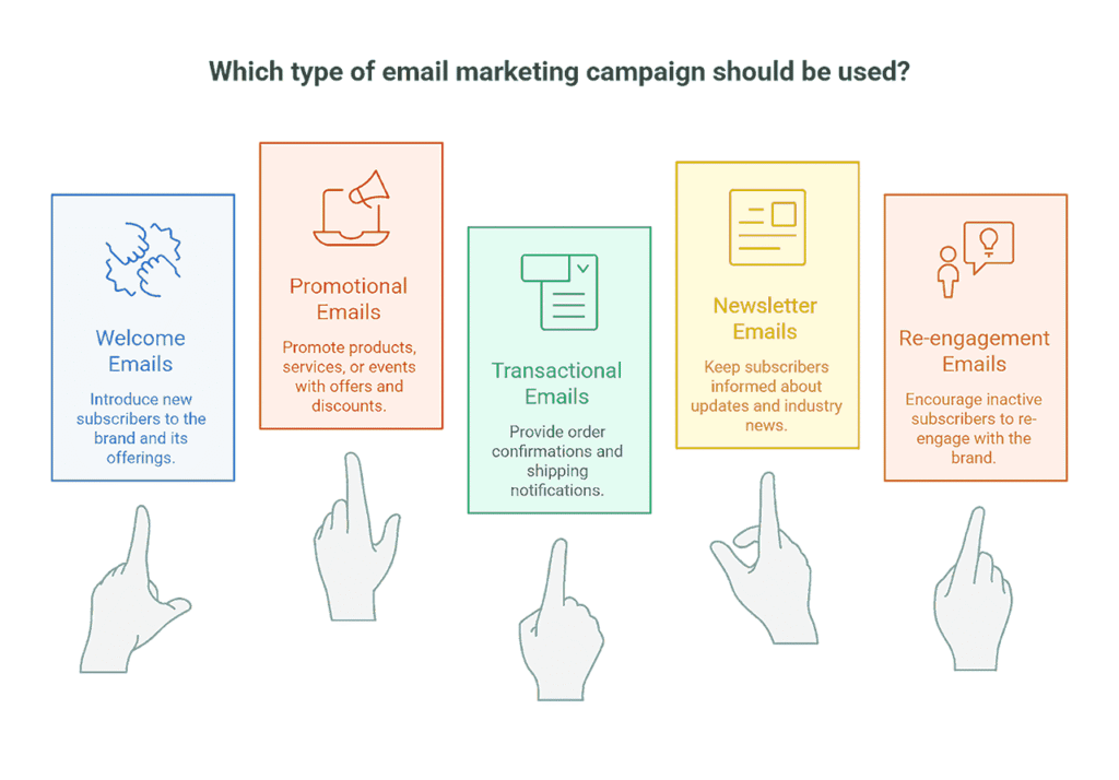 Digital marketing agency in bareilly
