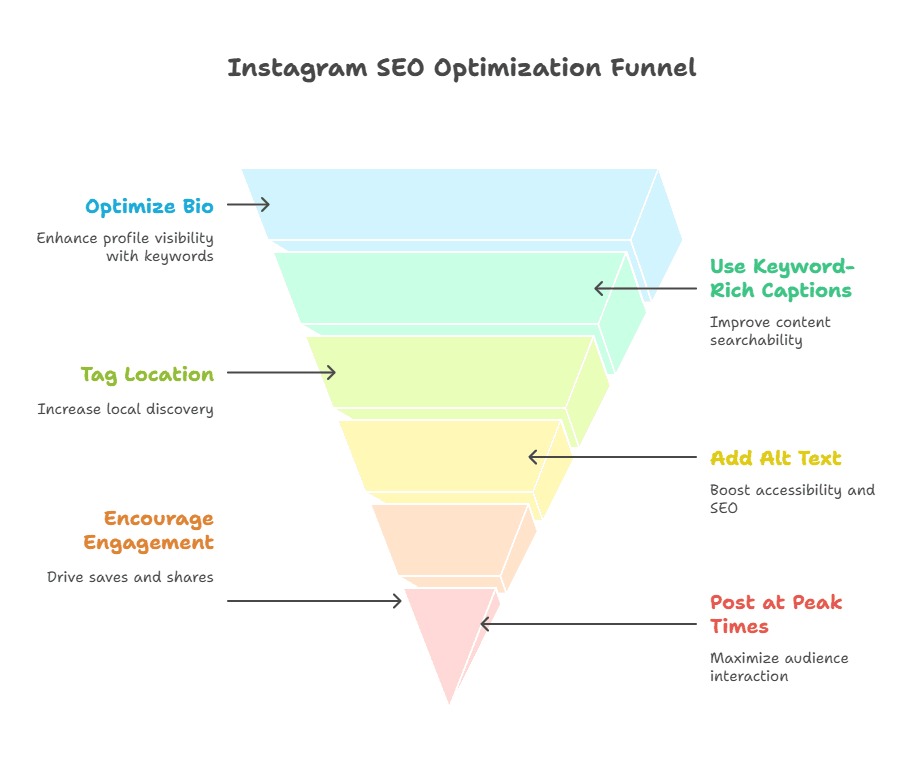 instagram marketing in bareilly