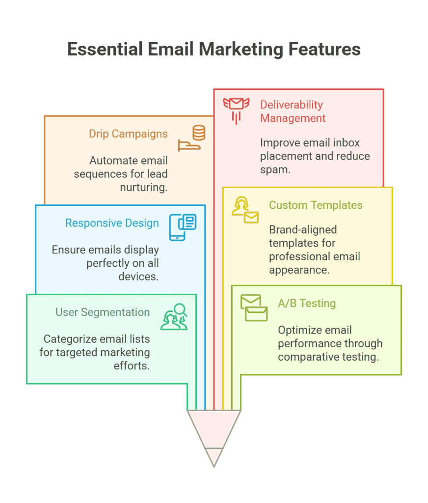 social media marketing in bareilly
