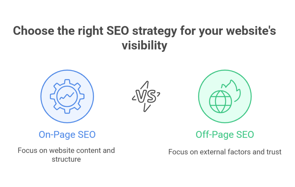 Best SEO Agency in Bareilly