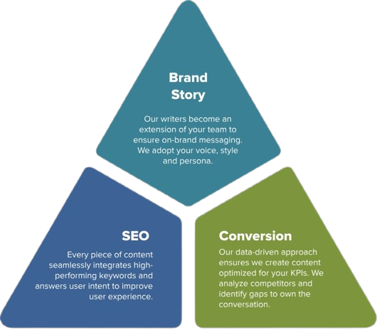 content marketing