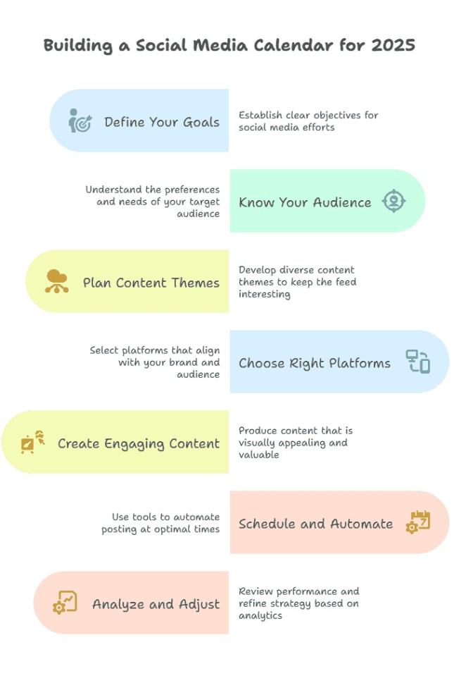 Social media marketing in bareilly