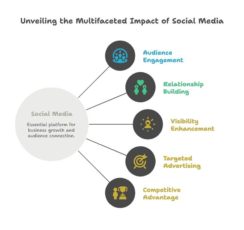 content marketing in bareilly