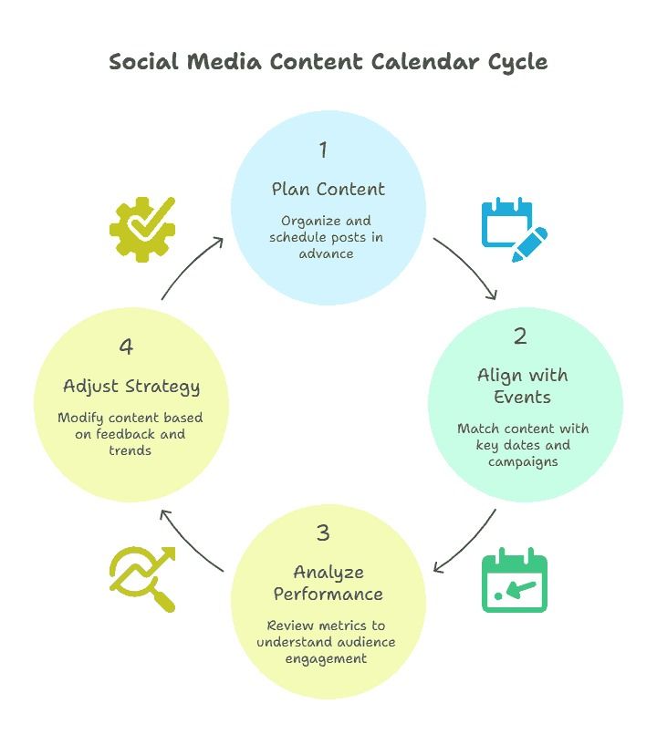 best social media calendar for 2025