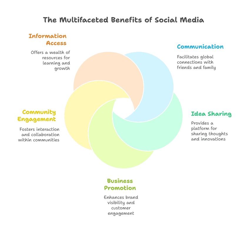 Social media marketing agency in bareilly
