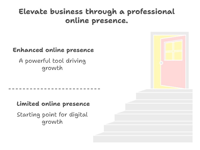 best website services in Bareilly