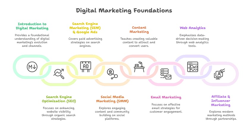 best digital marketing agency in Bareilly