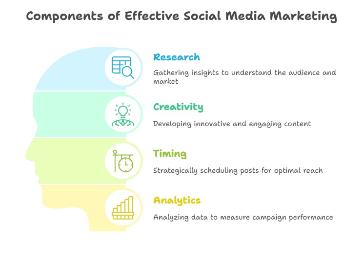 best social media marketing company in Bareilly