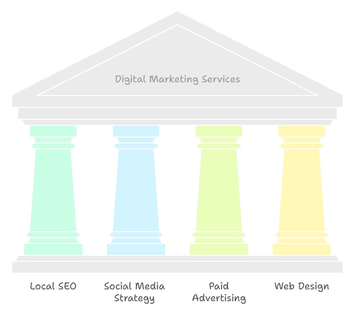 Digital marketing agency in bareilly