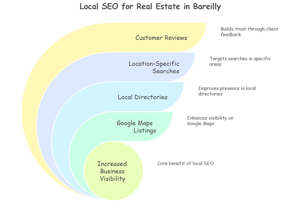 Digital marketing company in bareilly
