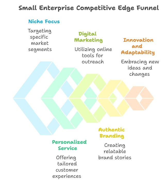 Digital marketing institute in bareilly