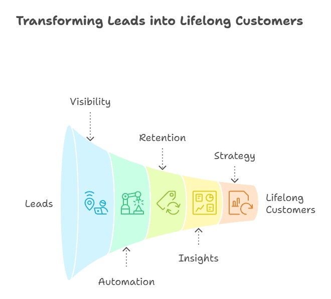 Digital marketing services in bareilly