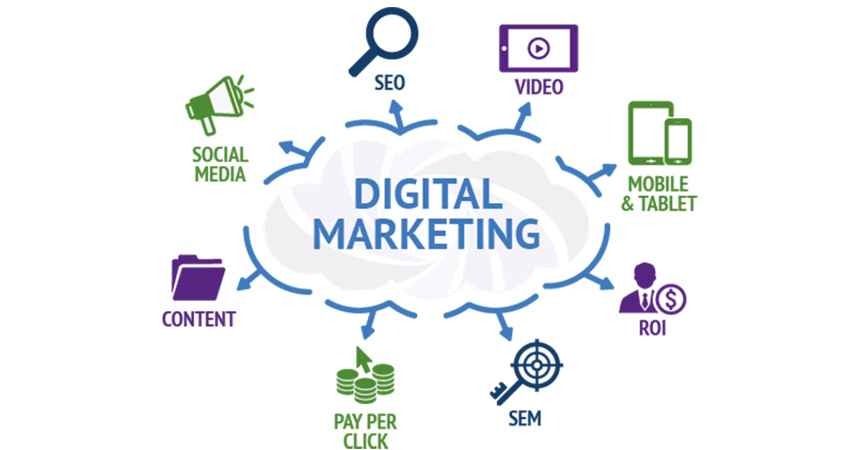 Best Digital marketing services in Bareilly