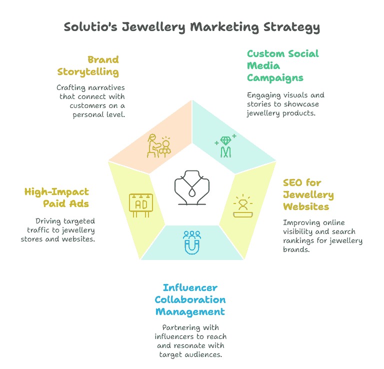 digital marketing in bareilly