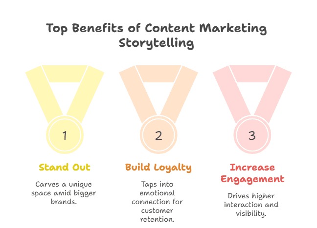 best content marketing storytelling in Bareilly