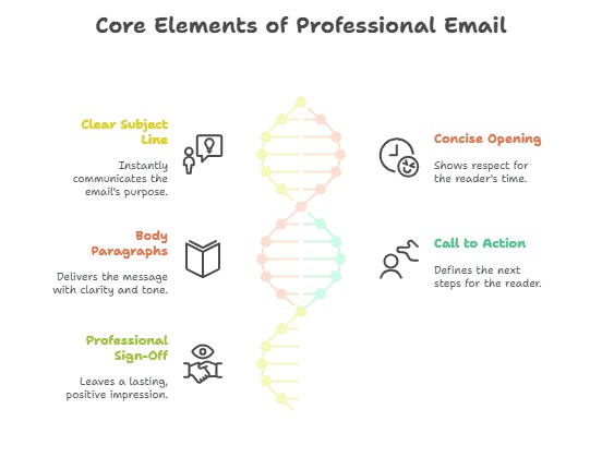 best email writing solutions Bareilly