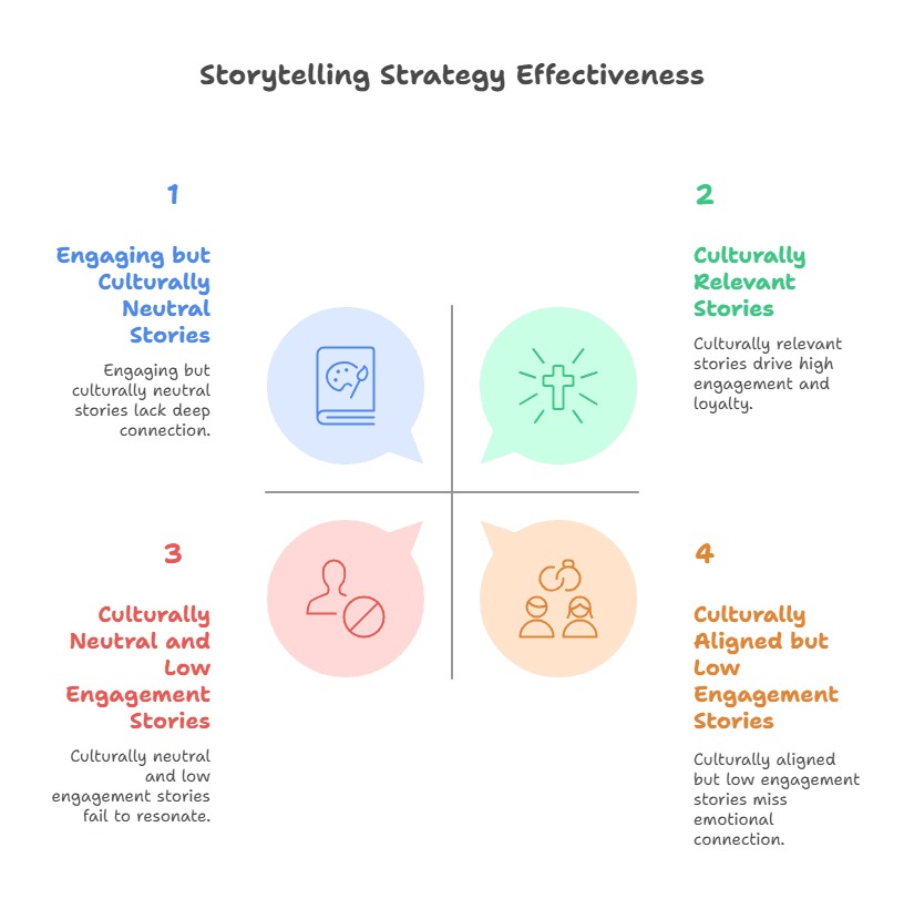 Digital marketing in bareilly