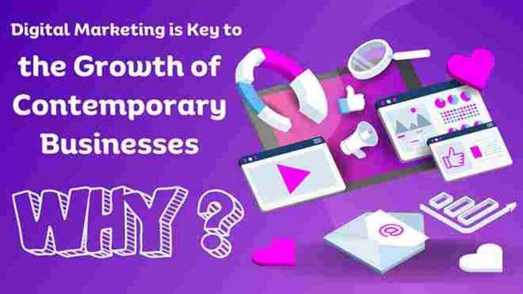 Why Digital Marketing is Key to the Growth of Contemporary Businesses