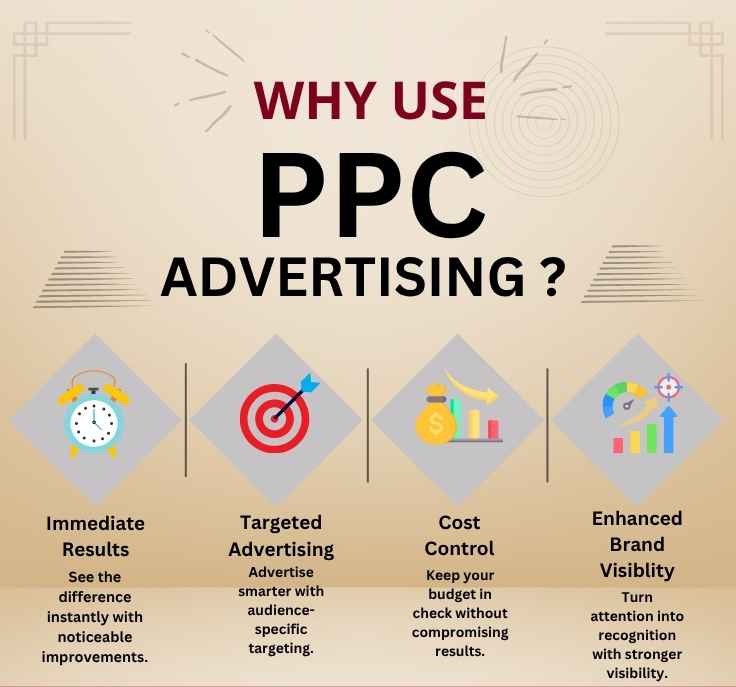 PPC services in bareilly