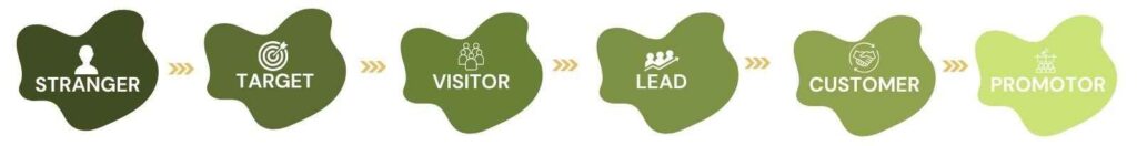 Digital marketing in bareilly