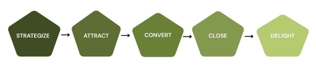 Best digital marketing agency in bareilly