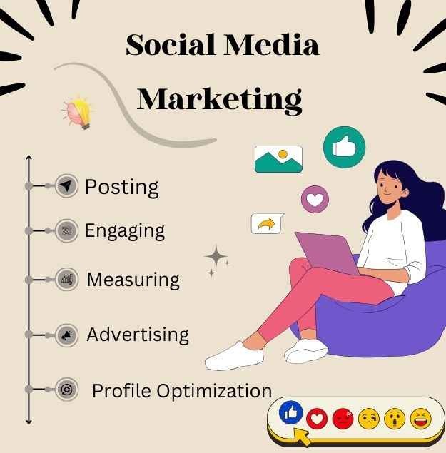 Social Media Marketing in Bareilly