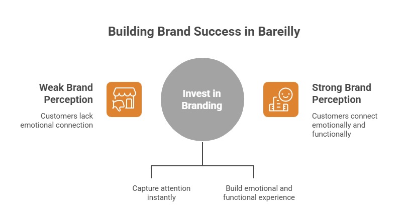 best Branding services in Bareilly