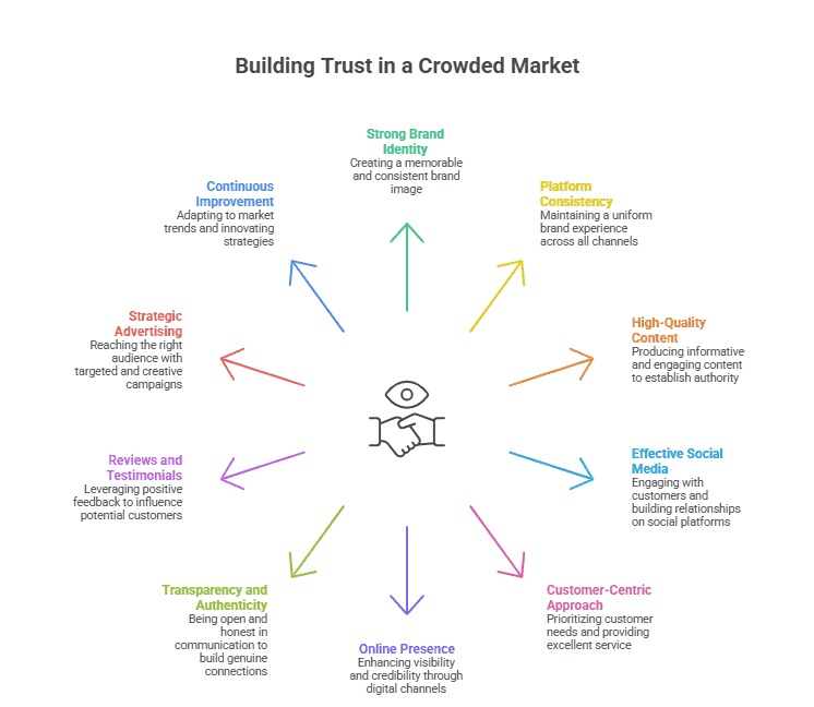  best marketing tips in Bareilly