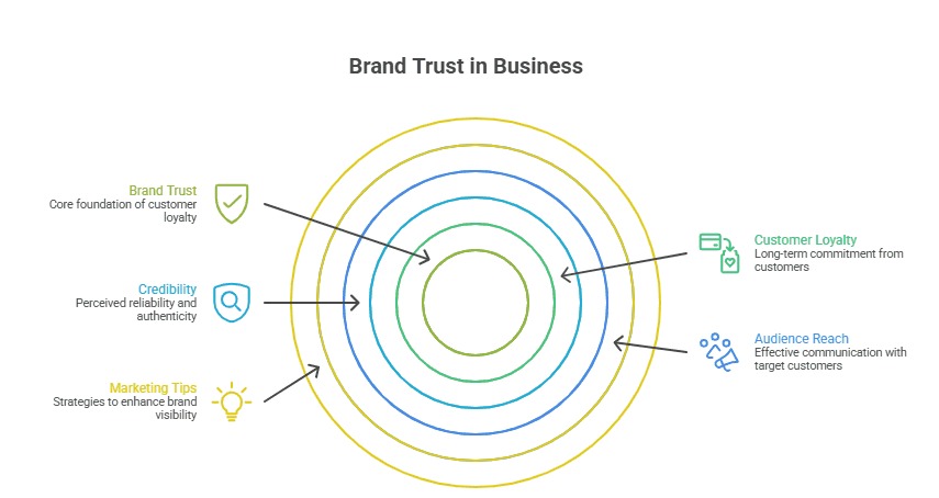 Digital marketing in bareilly