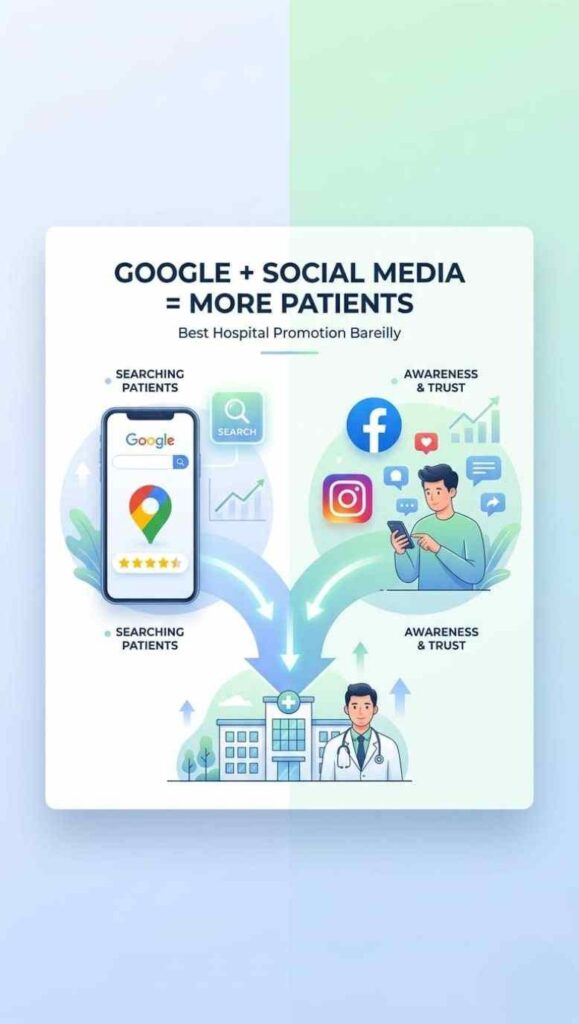 Social media influncer in bareilly