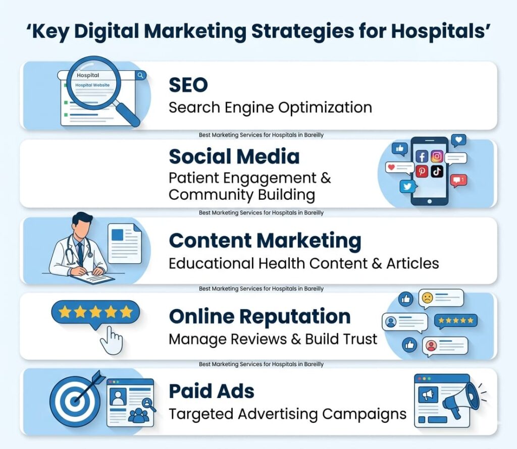 Digital marketing in bareilly